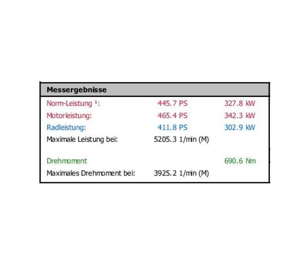 Einzelabstimmung Focus ST