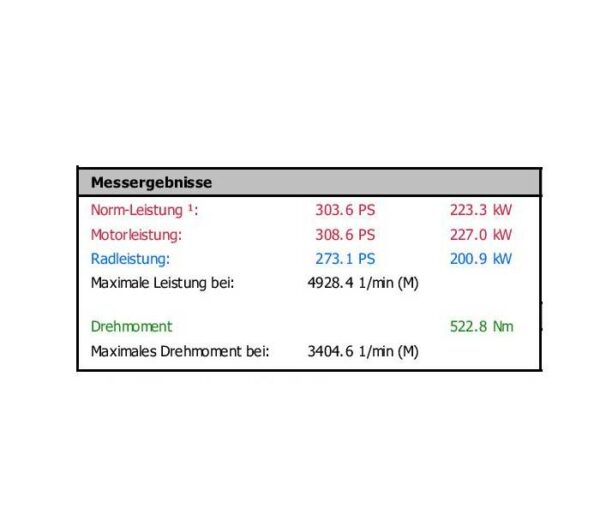 Softwaretuning/Chiptuning Stage 2 Focus ST